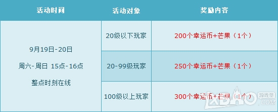 《QQ飞车》9月第三周周末活动