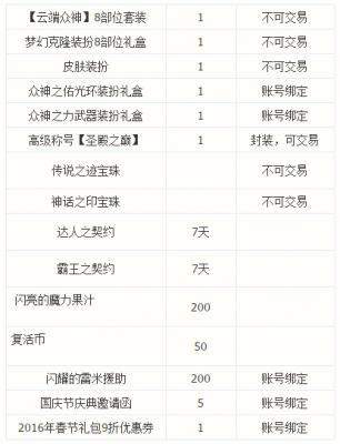 DNF15国庆套多少钱 国庆套内容详解