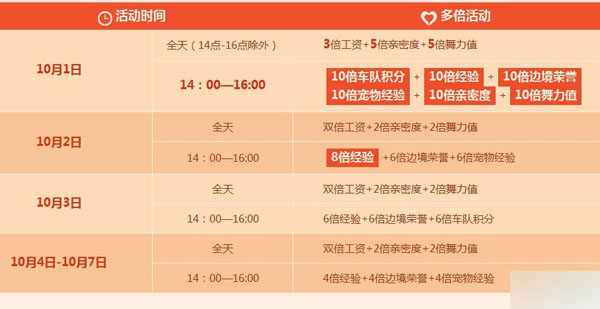 网络游戏,QQ飞车2015年10.1狂欢活动地址 10.1整点在线奖励详细介绍,游戏攻略