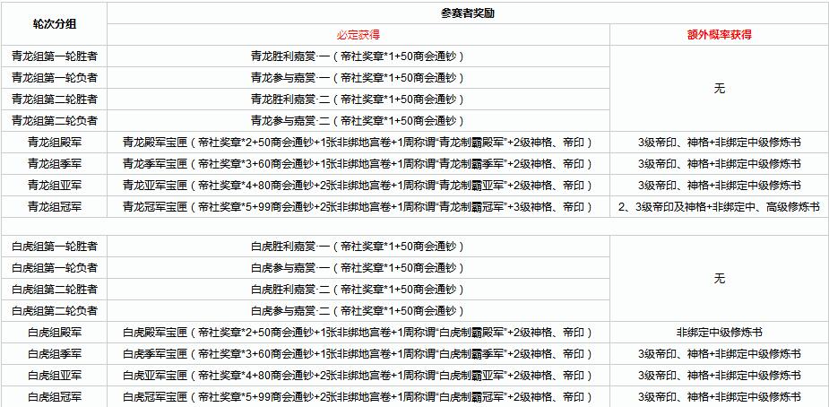 网络游戏,天谕公会联赛奖励介绍,游戏攻略