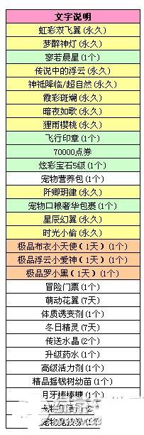 网络游戏,qq炫舞9月19日八音盒宝物更新介绍 非卖时装亮眼,游戏攻略