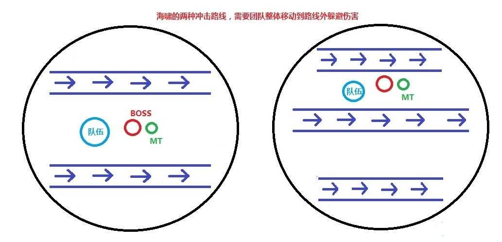 上古世纪永恒之岛副本怎么打 永恒之岛BOSS打法攻略