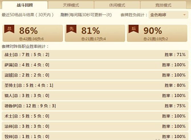 网络游戏,炉石传说胜率86%的德鲁伊卡组思路分享,游戏攻略