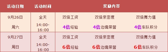 网络游戏,QQ飞车9月第四周周末活动详情_9月四周周末活动奖励有哪些,游戏攻略