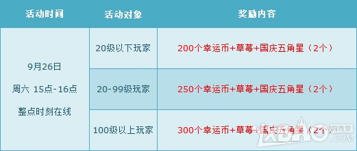 《QQ飞车》9月第四周周末活动