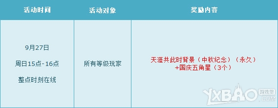 《QQ飞车》9月第四周周末活动