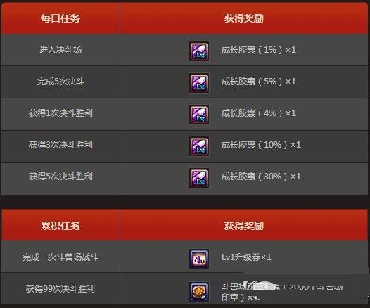 dnf斗兽场印章获取攻略 国庆节天天决斗活动介绍