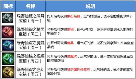 网络游戏,疾风之刃封魔副本改版详情 奖励宠物氟石结晶介绍,游戏攻略