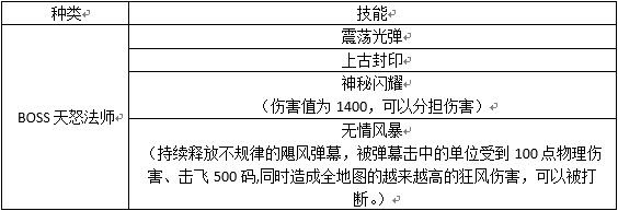 网络游戏,DOTA2RPG无尽的试炼攻略心得 关卡怪物技能详解,游戏攻略