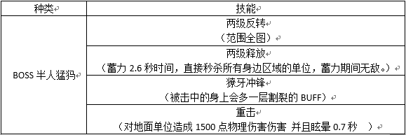 网络游戏,DOTA2RPG无尽的试炼攻略心得 关卡怪物技能详解,游戏攻略