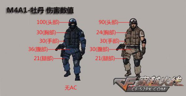 网络游戏,CF9月新枪M4A1-牡丹实战测评 M4A1-牡丹好不好用,游戏攻略