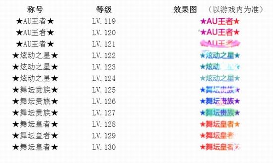 劲舞团等级称号效果图图片