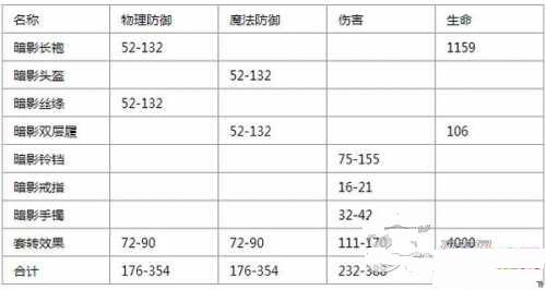 热血传奇手机版法师暗影套和法神套优劣分析