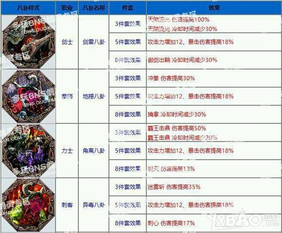 网络游戏,剑灵破天圣岛新八卦副本奖励一览_剑灵破天圣岛新八卦属性,游戏攻略