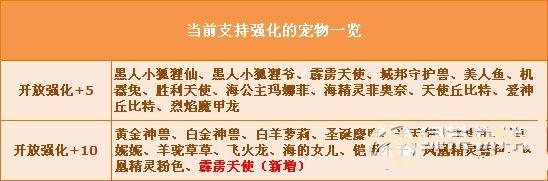 网络游戏,qq飞车霹雳天使强化 10获得攻略 霹雳天使强化10属性详情,游戏攻略