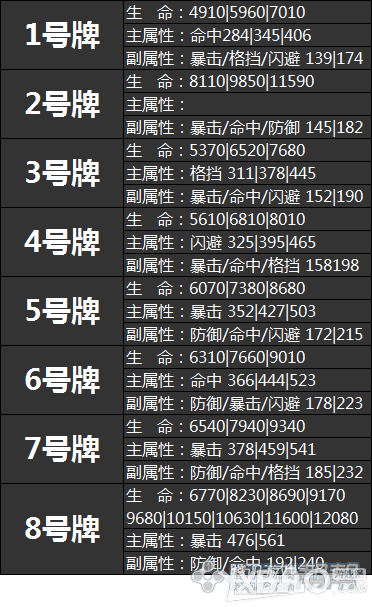 网络游戏,剑灵全新破天八卦牌属性介绍_剑灵真破天八卦牌属性怎么样,游戏攻略