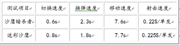 《CF》沙漠之鹰-暗杀者介绍