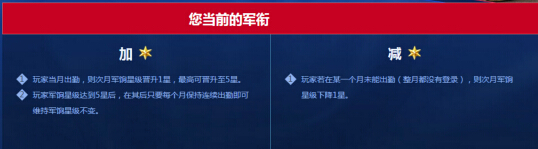 网络游戏,cf10月全民军饷计划地址 全民军饷10月奖励介绍,游戏攻略