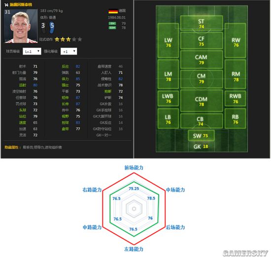 网络游戏,FIFA Online3全能型球员图文介绍 万金油球员推荐,游戏攻略