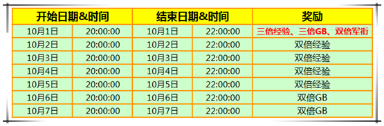 网络游戏,qq炫舞国庆助力送壕礼活动奖励领取网址,游戏攻略