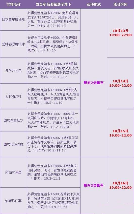 网络游戏,QQ飞车金秋豪华大礼3倍概率极品道具活动介绍,游戏攻略