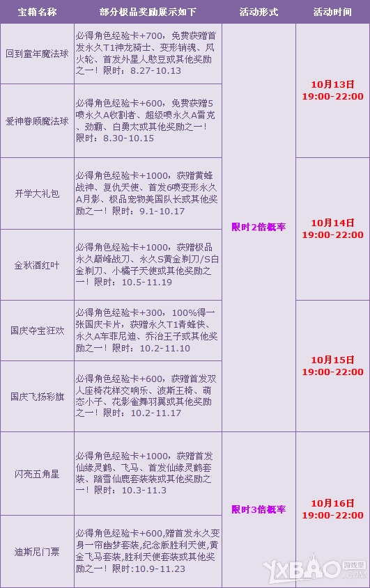 《QQ飞车》金秋豪华大礼 3倍狂欢不得不来！