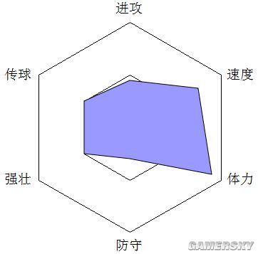 网络游戏,FIFA Online3中场球员有谁 中场球员推荐,游戏攻略