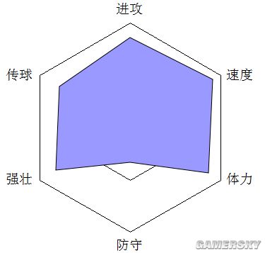 网络游戏,FIFA Online3中场球员有谁 中场球员推荐,游戏攻略