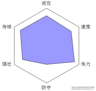 网络游戏,FIFA Online3中场球员有谁 中场球员推荐,游戏攻略