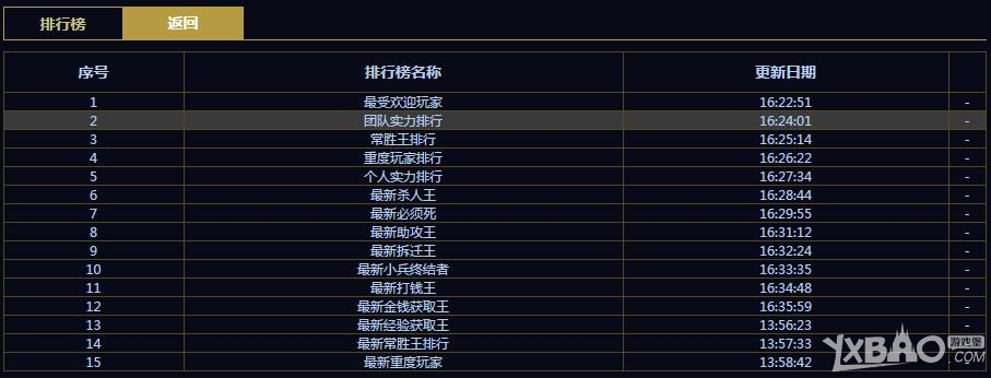 《300英雄》战绩查询 英雄本名排行