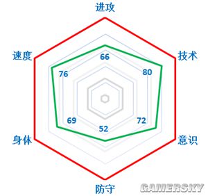 网络游戏,FIFA Online3组织球员谁最好用 高组织能力球员推荐,游戏攻略