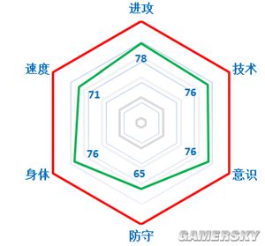 网络游戏,FIFA Online3组织球员谁最好用 高组织能力球员推荐,游戏攻略