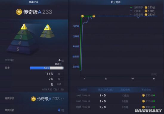 网络游戏,FIFA Online3经理人上分阵型 415战术板图文解析,游戏攻略