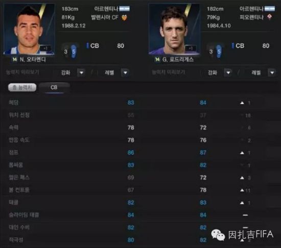 网络游戏,FIFA Online3阿根廷套阵容选择推荐 各位置使用球员分析,游戏攻略