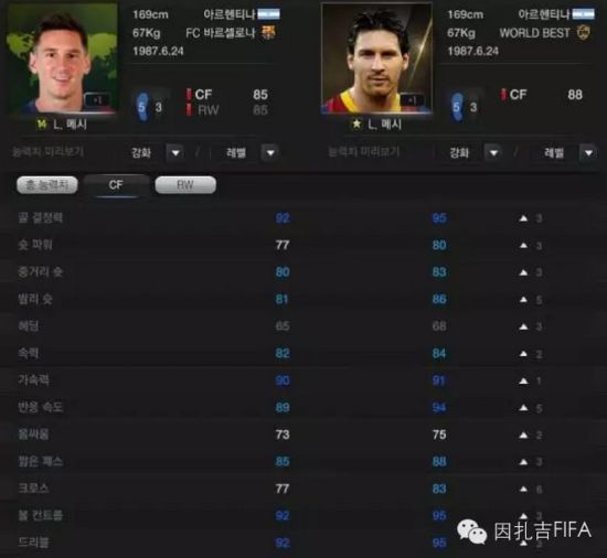 网络游戏,FIFA Online3阿根廷套阵容选择推荐 各位置使用球员分析,游戏攻略