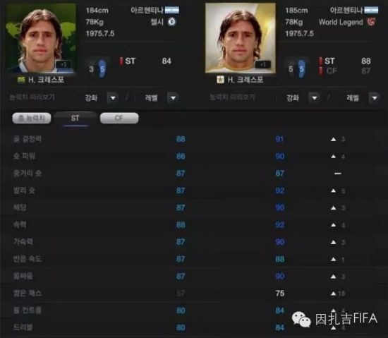 网络游戏,FIFA Online3阿根廷套阵容选择推荐 各位置使用球员分析,游戏攻略