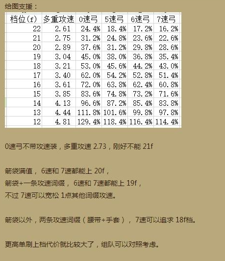 网络游戏,暗黑3 2.3火多重经验总结与分享以及附实战视频演示,游戏攻略