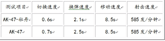 网络游戏,CFAK-47-牡丹怎么样_CFAK-47-牡丹全面介绍,游戏攻略