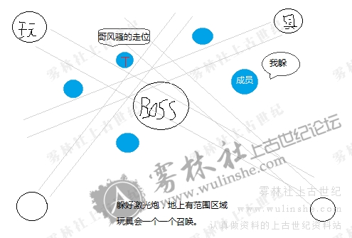 上古世纪45级英雄副本毁灭之源打法介绍