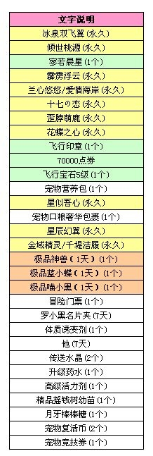 《QQ炫舞》商城更新