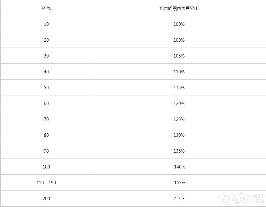 网络游戏,剑网3藏剑要多少剑气放松舍问霞_藏剑松舍问霞与剑气全面分析,游戏攻略