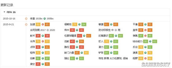 网络游戏,FIFA Online3 15赛季卡属性 模型变动推测,游戏攻略