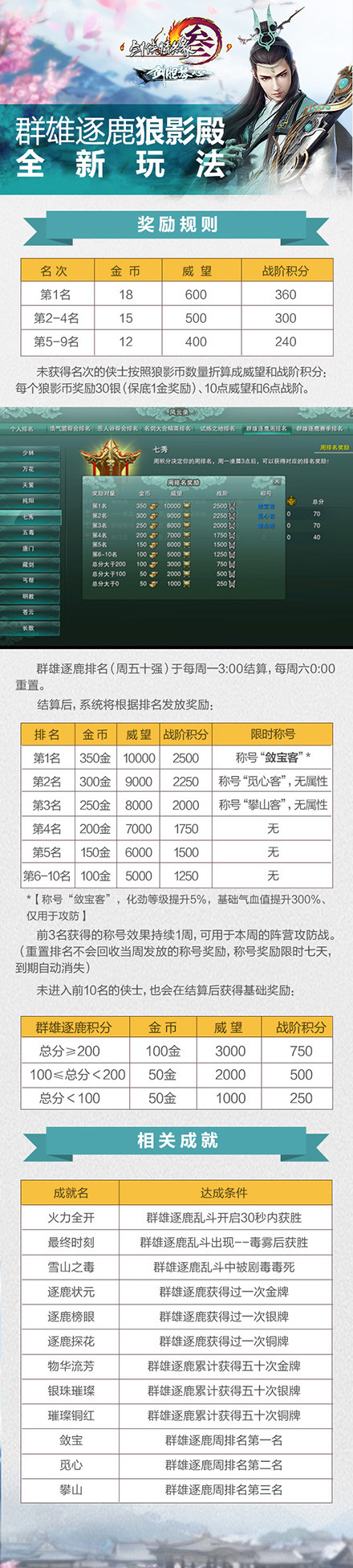 网络游戏,剑网3剑胆琴心 全新狼影殿玩法分享,游戏攻略