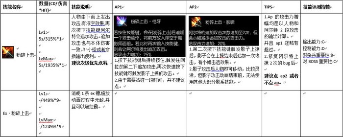 网络游戏,疾风之刃魔影全新加点攻略分享,游戏攻略