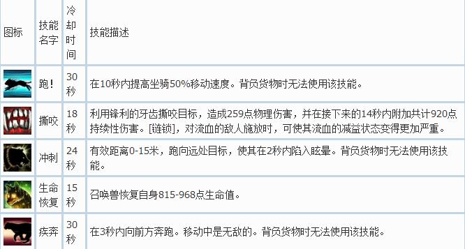 网络游戏,上古世纪坐骑大地咆哮技能属性介绍与获取方法分享,游戏攻略