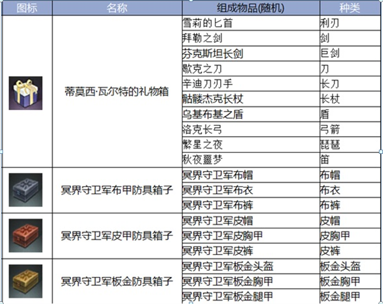 网络游戏,上古世纪万圣节活动幻想岛砸箱子介绍,游戏攻略