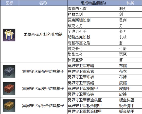 网络游戏,上古世纪29日全区更新维护内容公告 商城和万圣节更新内容介绍,游戏攻略