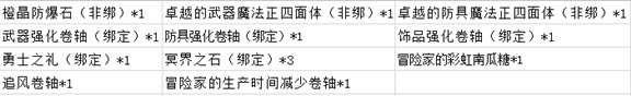 29日全区更新维护内容公告 商城和万圣更新