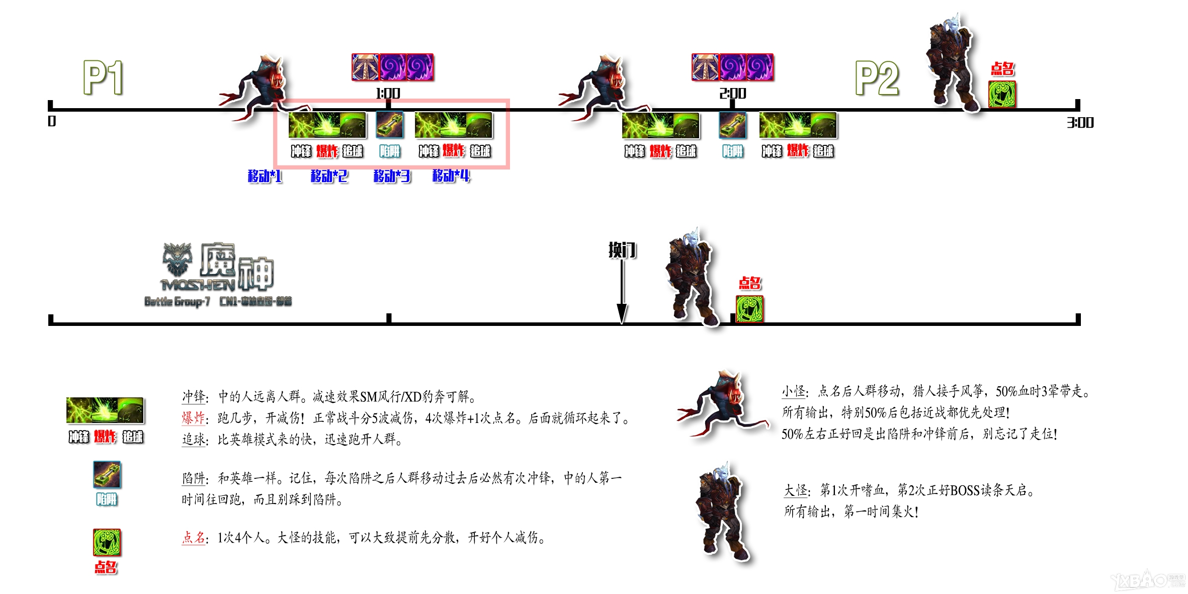 网络游戏,魔兽世界6.2史诗索克雷萨怎么打_史诗索克雷萨打法攻略,游戏攻略