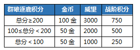 《剑网3》狼影殿新玩法